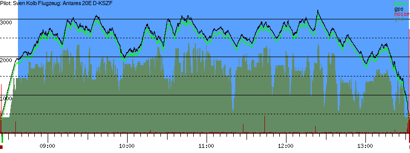Barometer